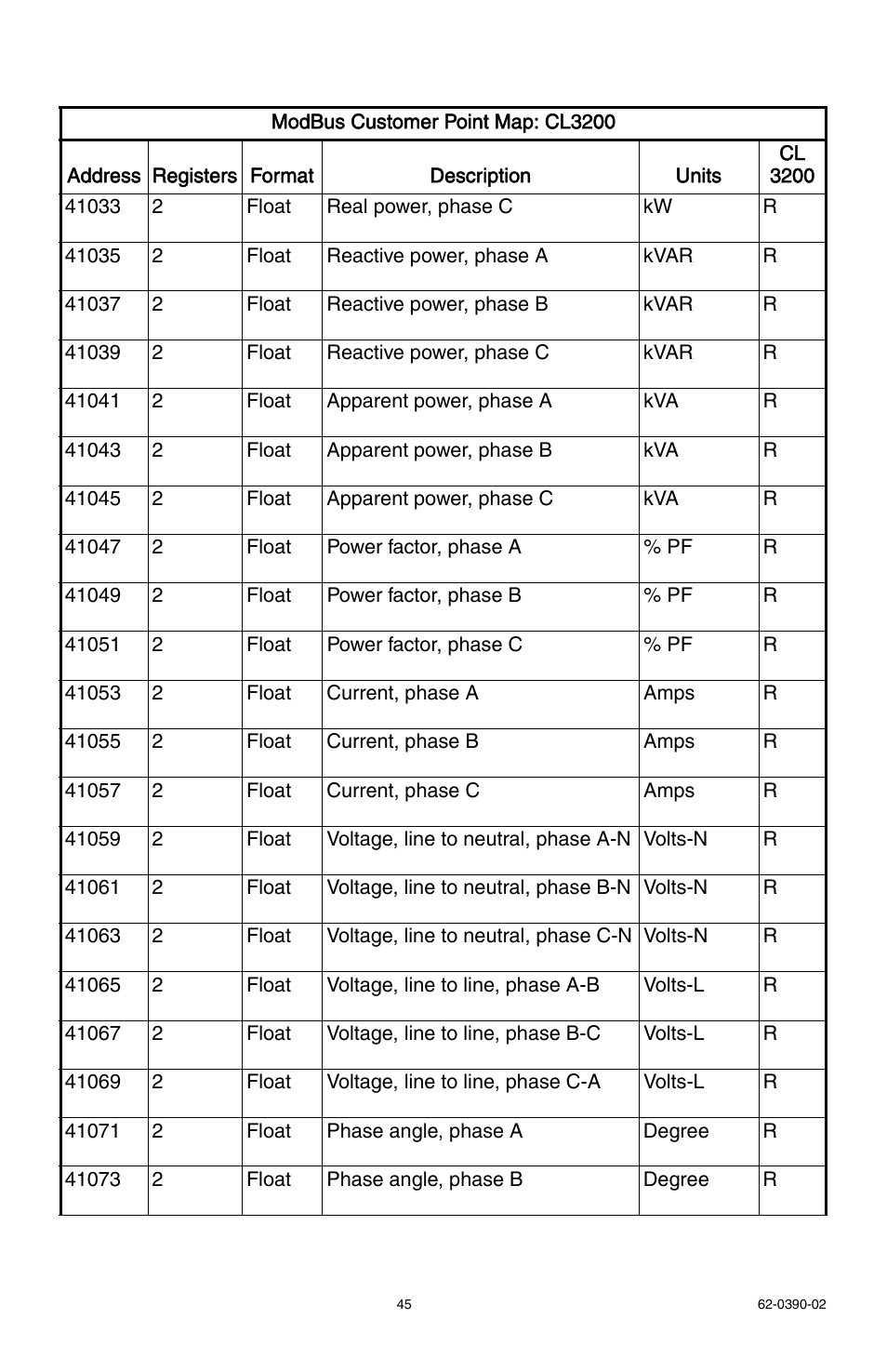 E-Mon E32-6003200REZ7KIT User Manual | Page 45 / 52