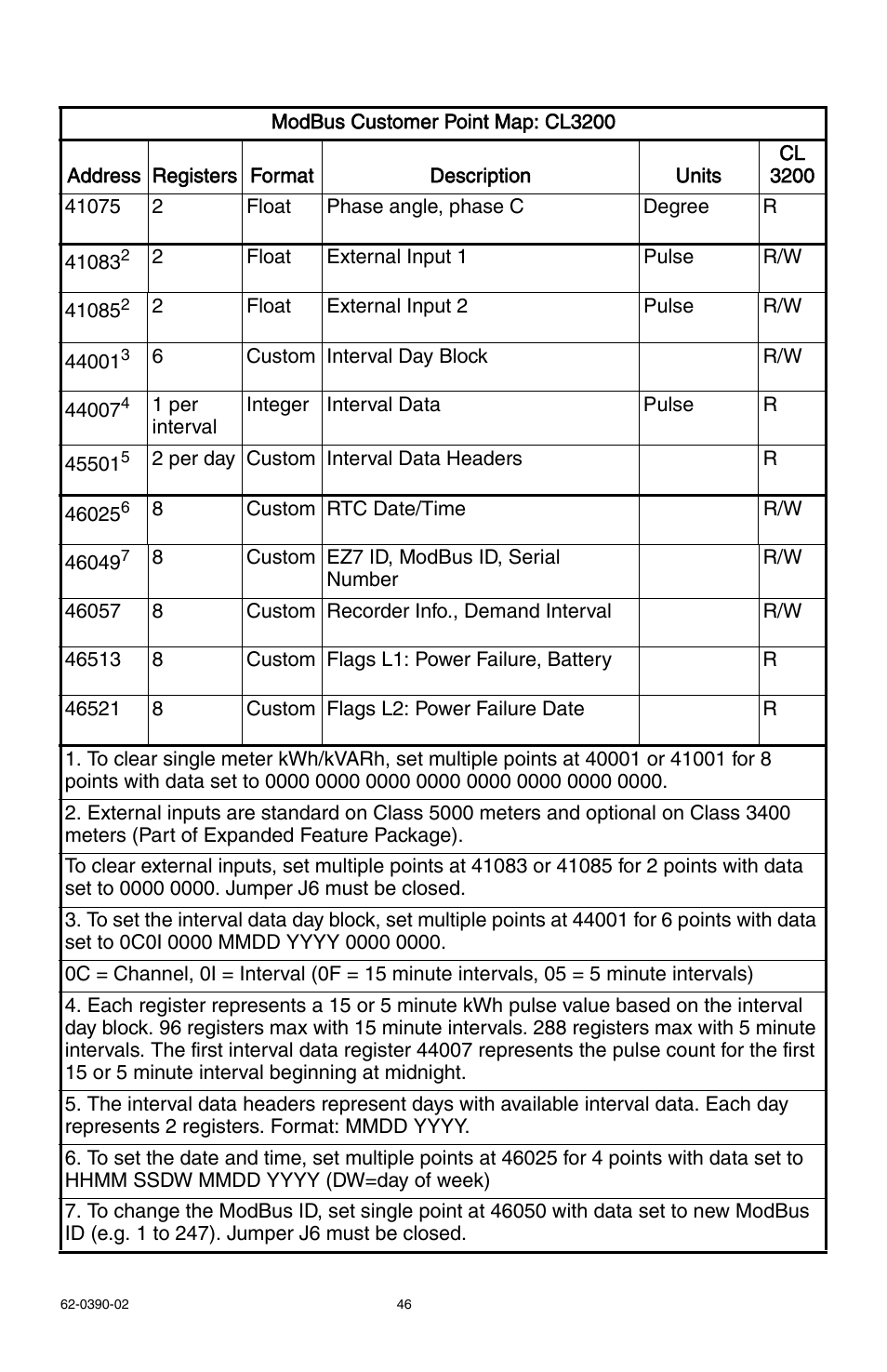 E-Mon E32-6003200REZ7KIT User Manual | Page 46 / 52