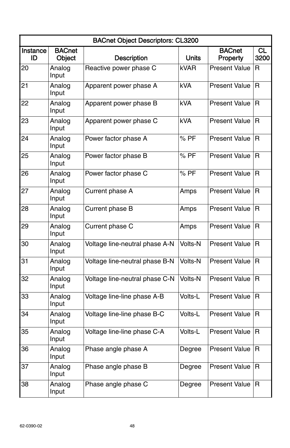 E-Mon E32-6003200REZ7KIT User Manual | Page 48 / 52