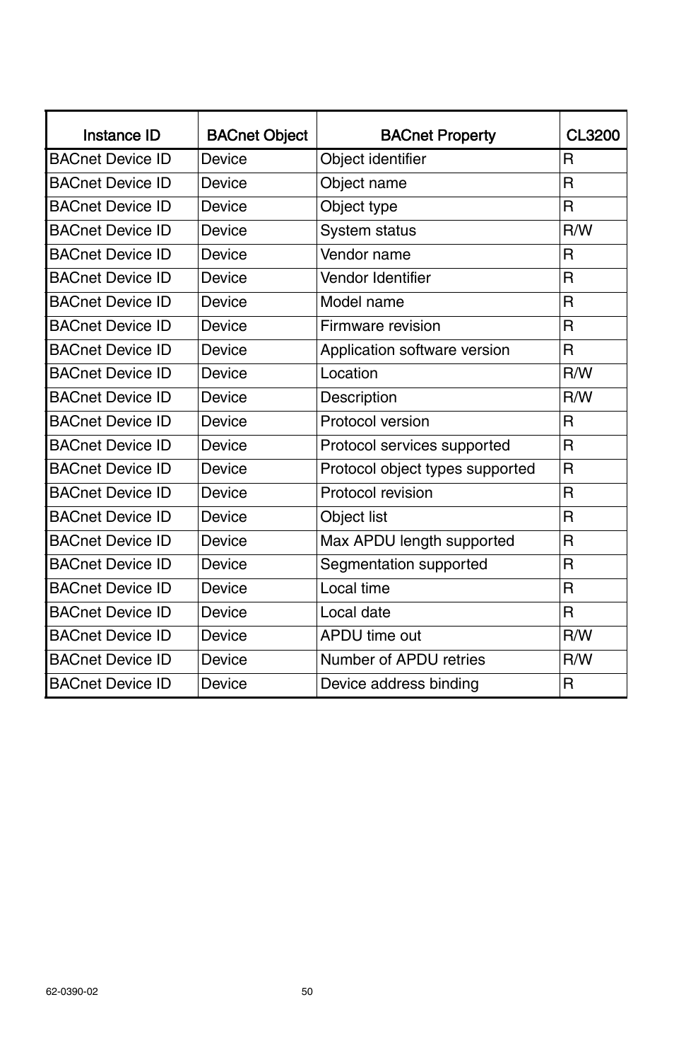 E-Mon E32-6003200REZ7KIT User Manual | Page 50 / 52