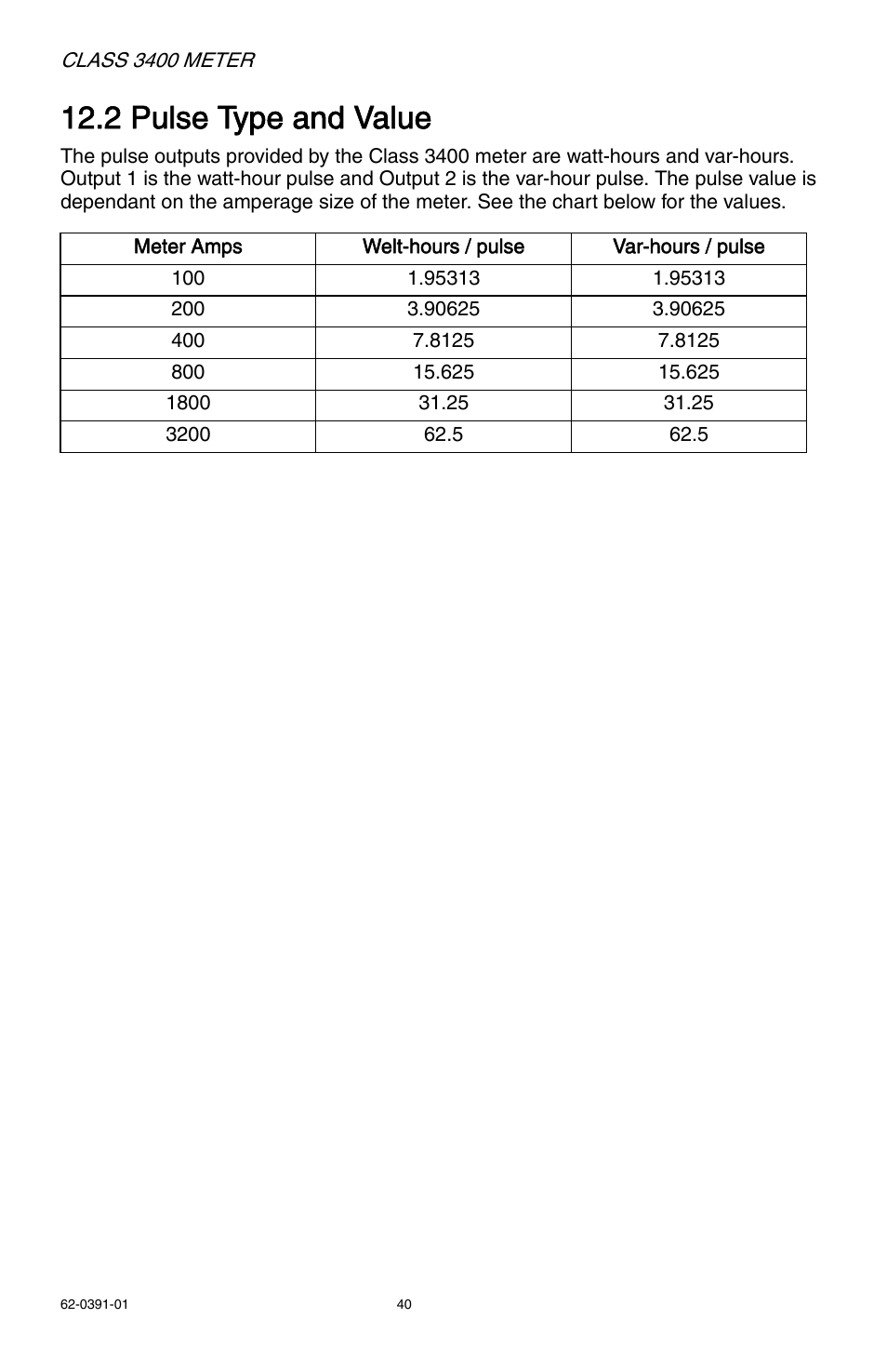 2 pulse type and value | E-Mon E34-6003200R*KIT User Manual | Page 40 / 52