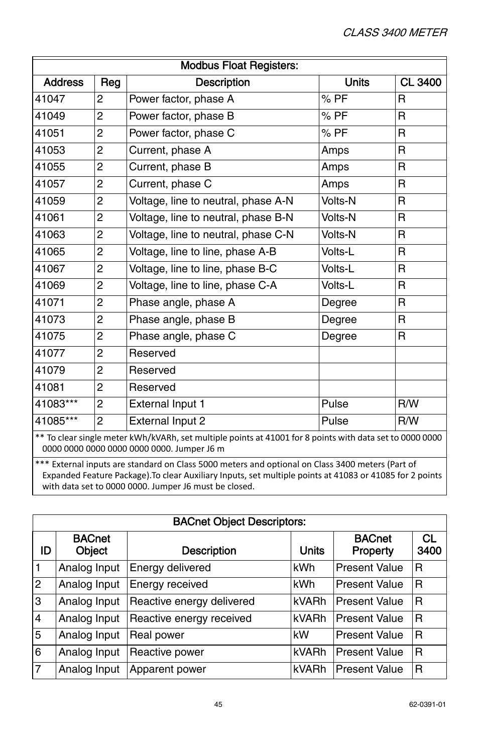 E-Mon E34-6003200R*KIT User Manual | Page 45 / 52