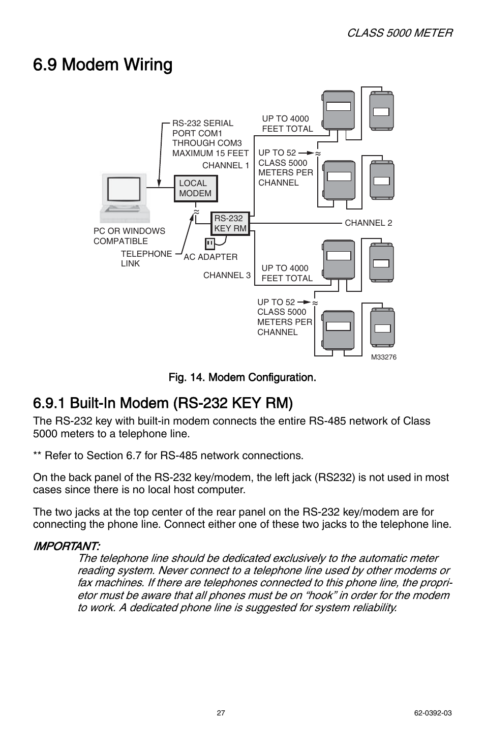 9 modem wiring, 1 built-in modem (rs-232 key rm), Class 5000 meter | E-Mon E50-6003200R*KIT User Manual | Page 27 / 64
