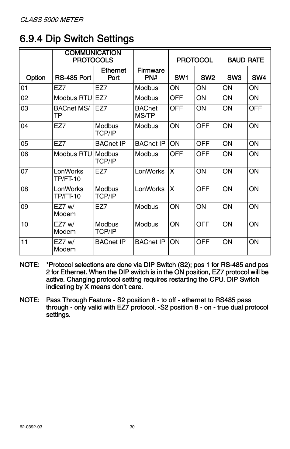 4 dip switch settings | E-Mon E50-6003200R*KIT User Manual | Page 30 / 64