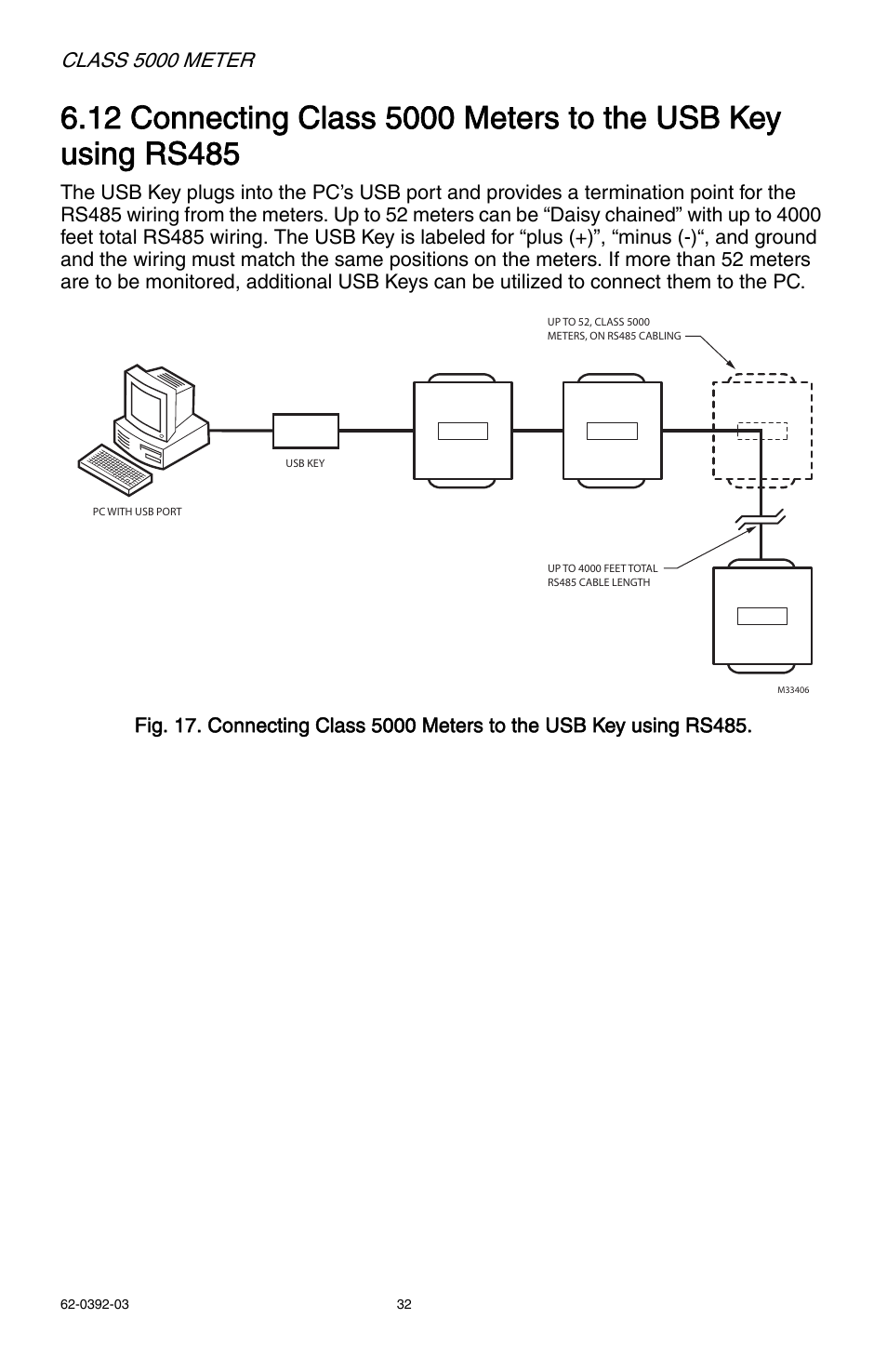 Class 5000 meter | E-Mon E50-6003200R*KIT User Manual | Page 32 / 64