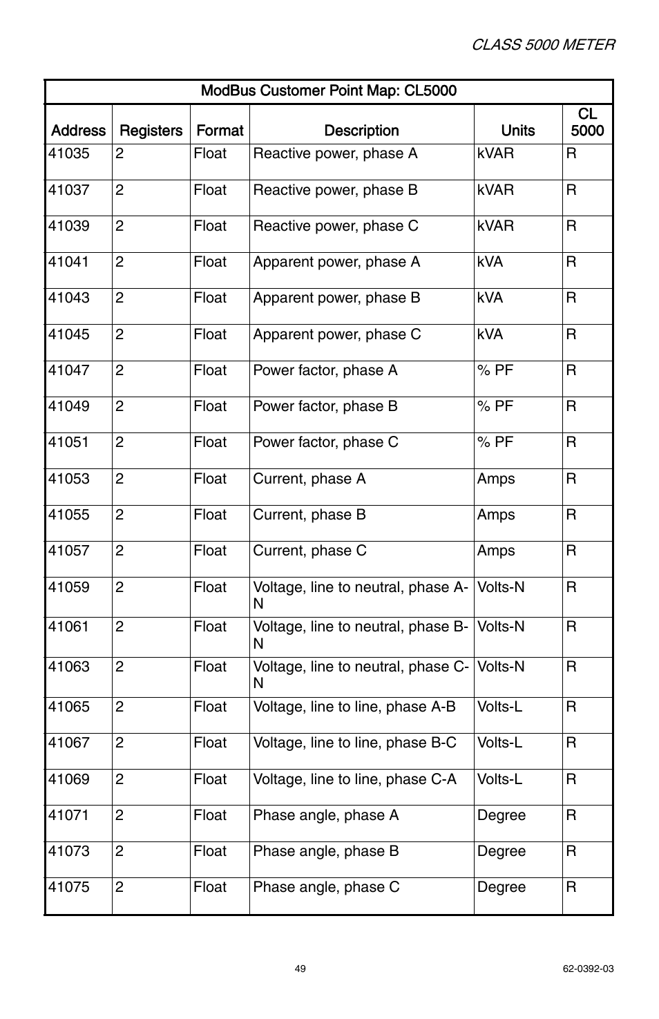 E-Mon E50-6003200R*KIT User Manual | Page 49 / 64