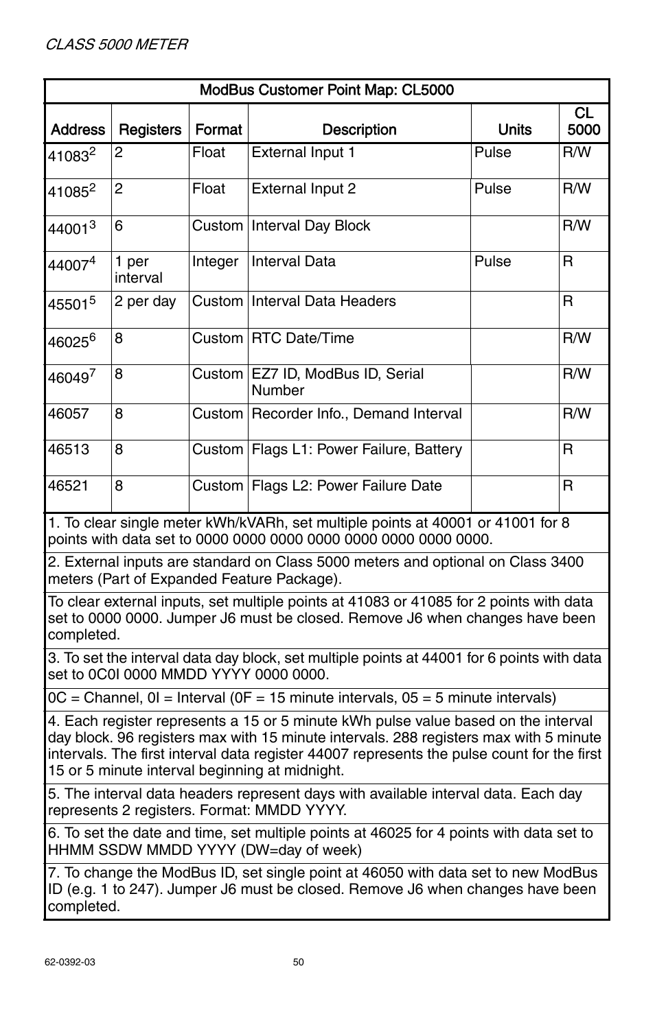 E-Mon E50-6003200R*KIT User Manual | Page 50 / 64