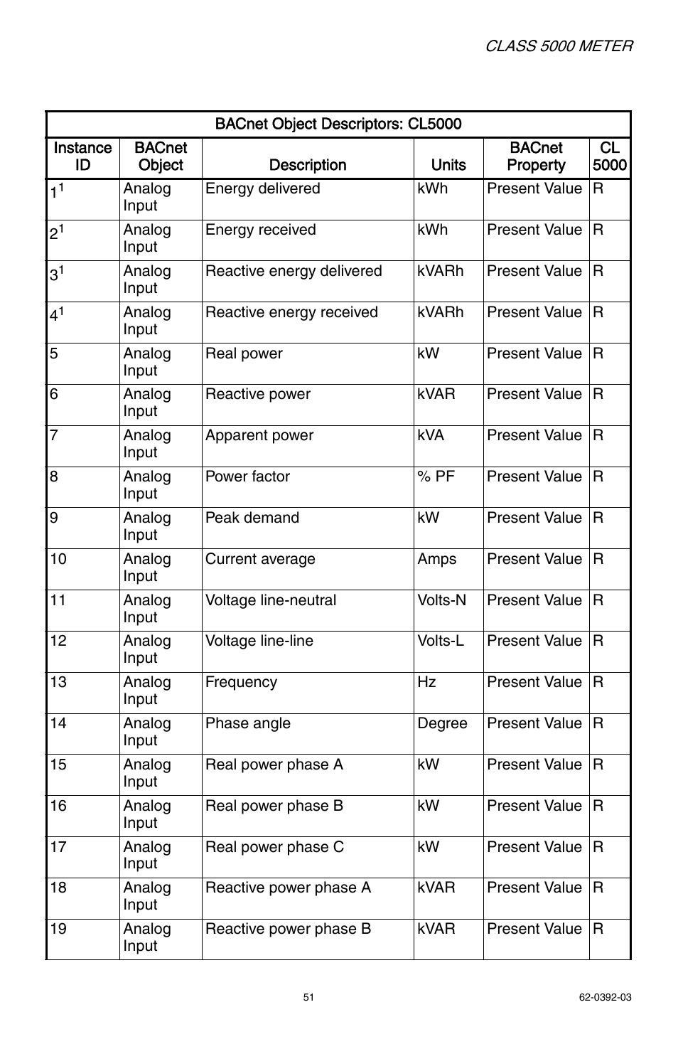 E-Mon E50-6003200R*KIT User Manual | Page 51 / 64