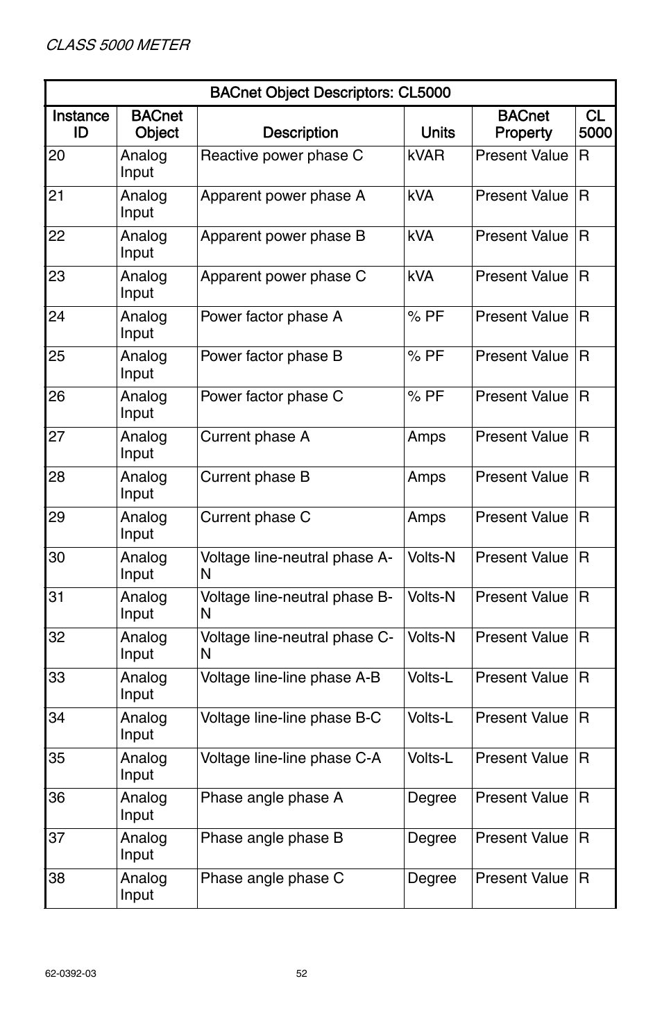 E-Mon E50-6003200R*KIT User Manual | Page 52 / 64