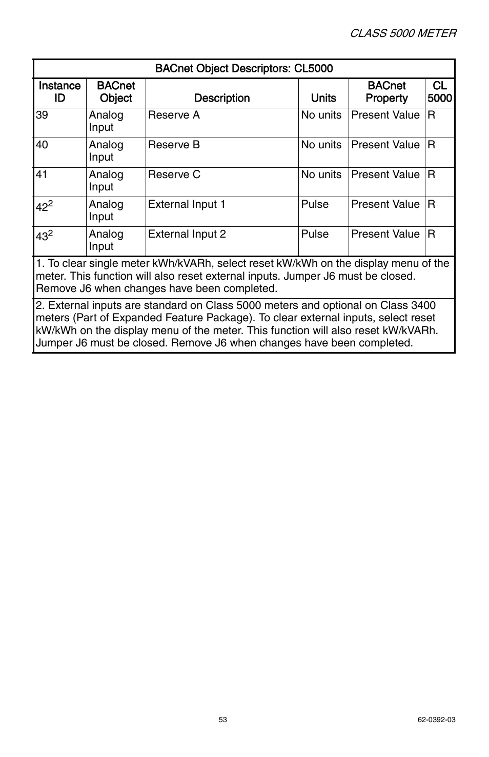 E-Mon E50-6003200R*KIT User Manual | Page 53 / 64