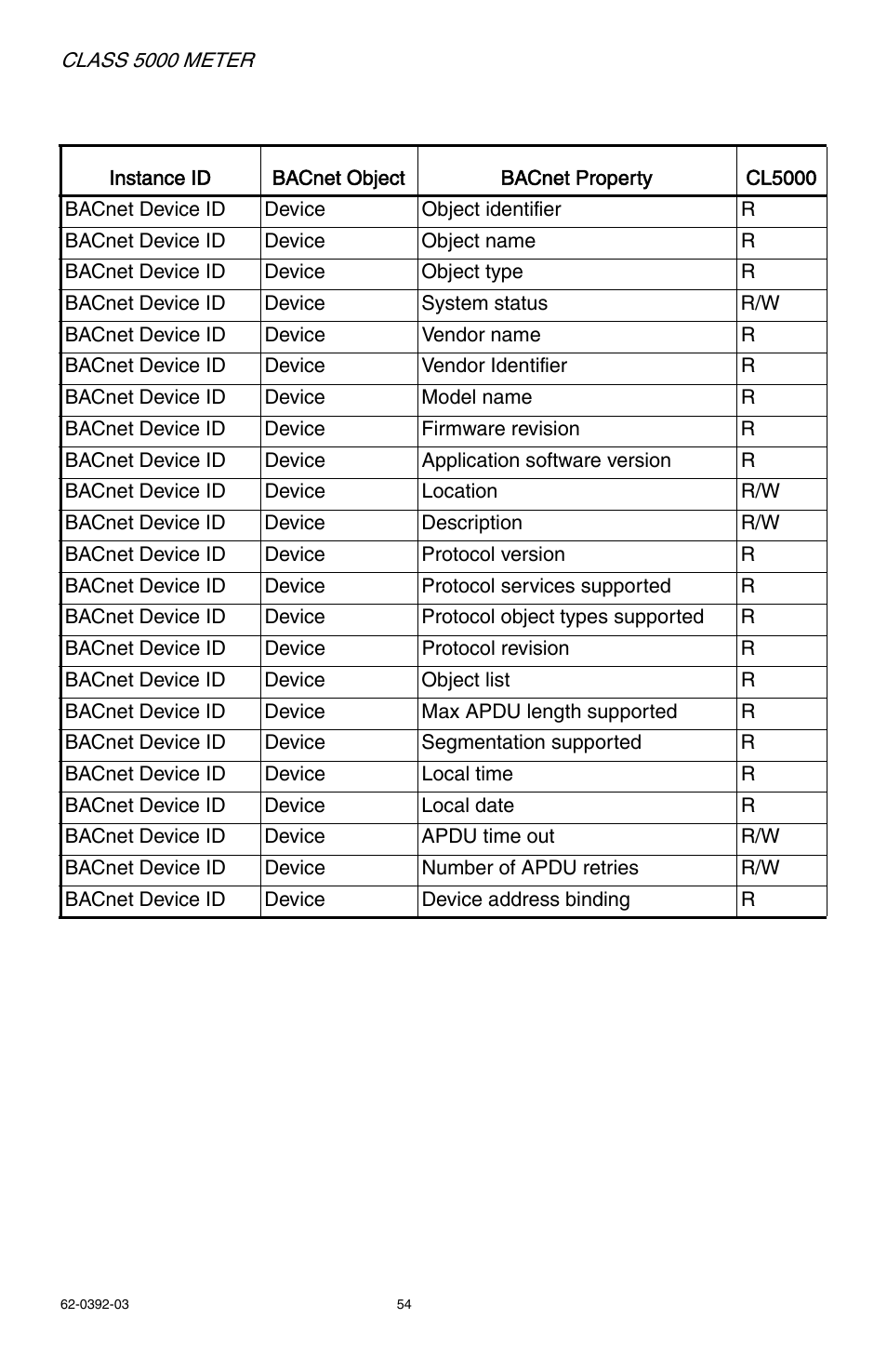 E-Mon E50-6003200R*KIT User Manual | Page 54 / 64