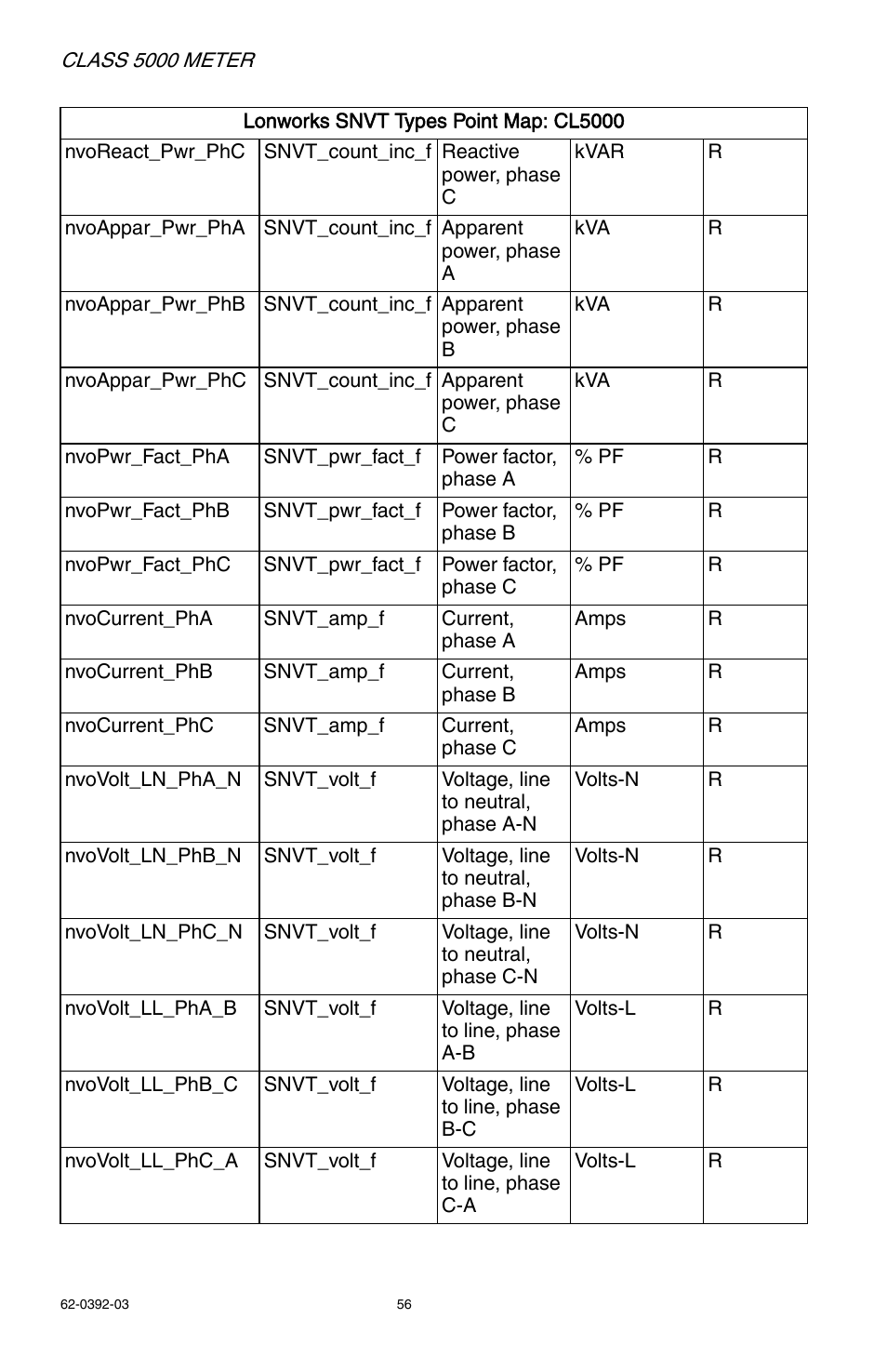 E-Mon E50-6003200R*KIT User Manual | Page 56 / 64