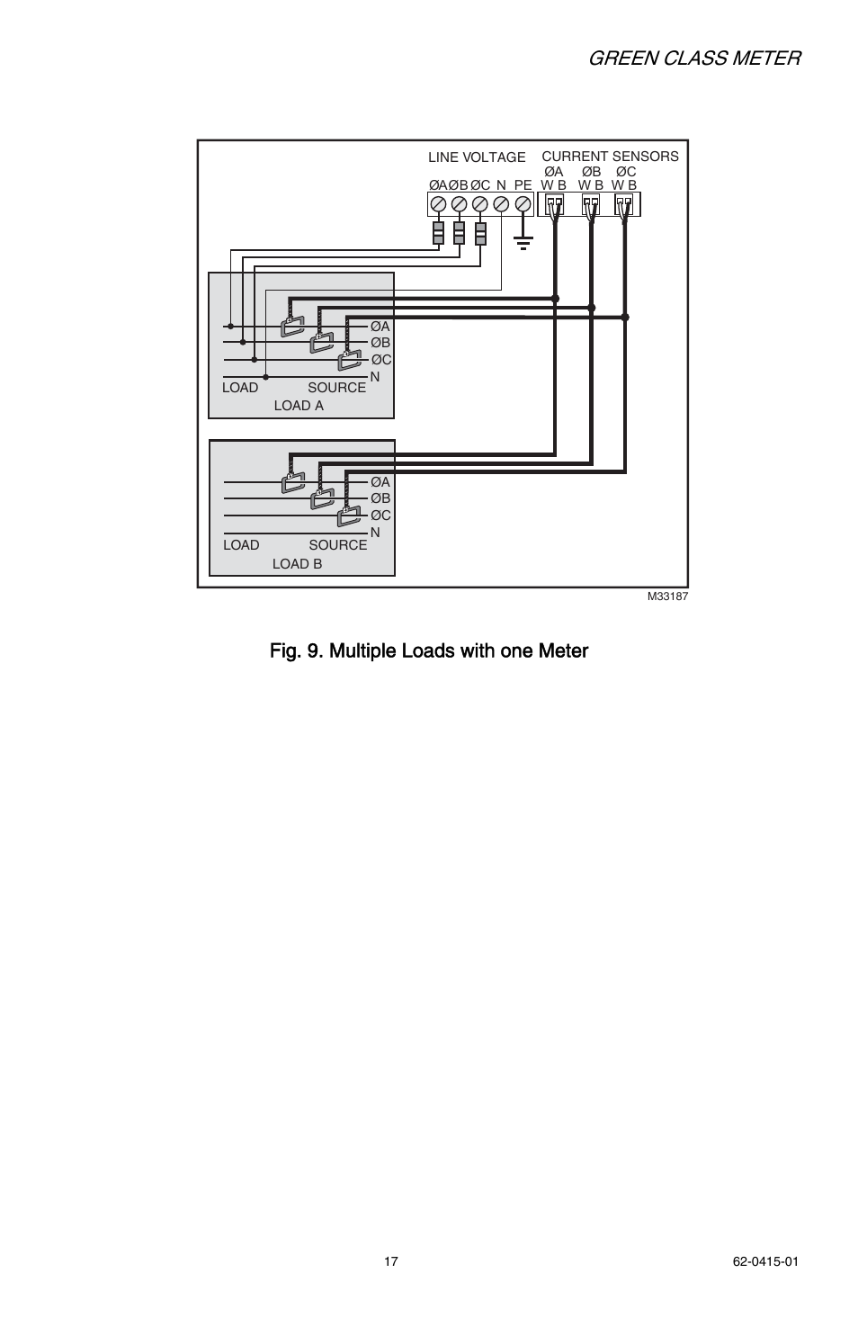 Green class meter, Fig. 9. multiple loads with one meter | E-Mon E20-6003200J-G-KIT User Manual | Page 17 / 40