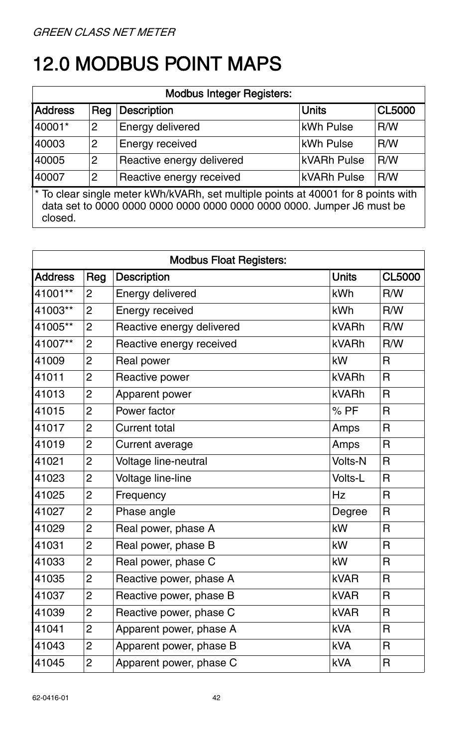 0 modbus point maps | E-Mon E50-6003200J*-N-KIT User Manual | Page 42 / 48