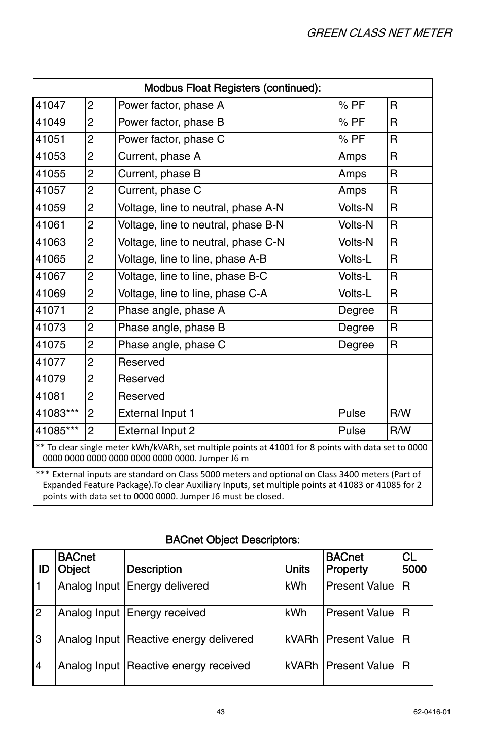 E-Mon E50-6003200J*-N-KIT User Manual | Page 43 / 48