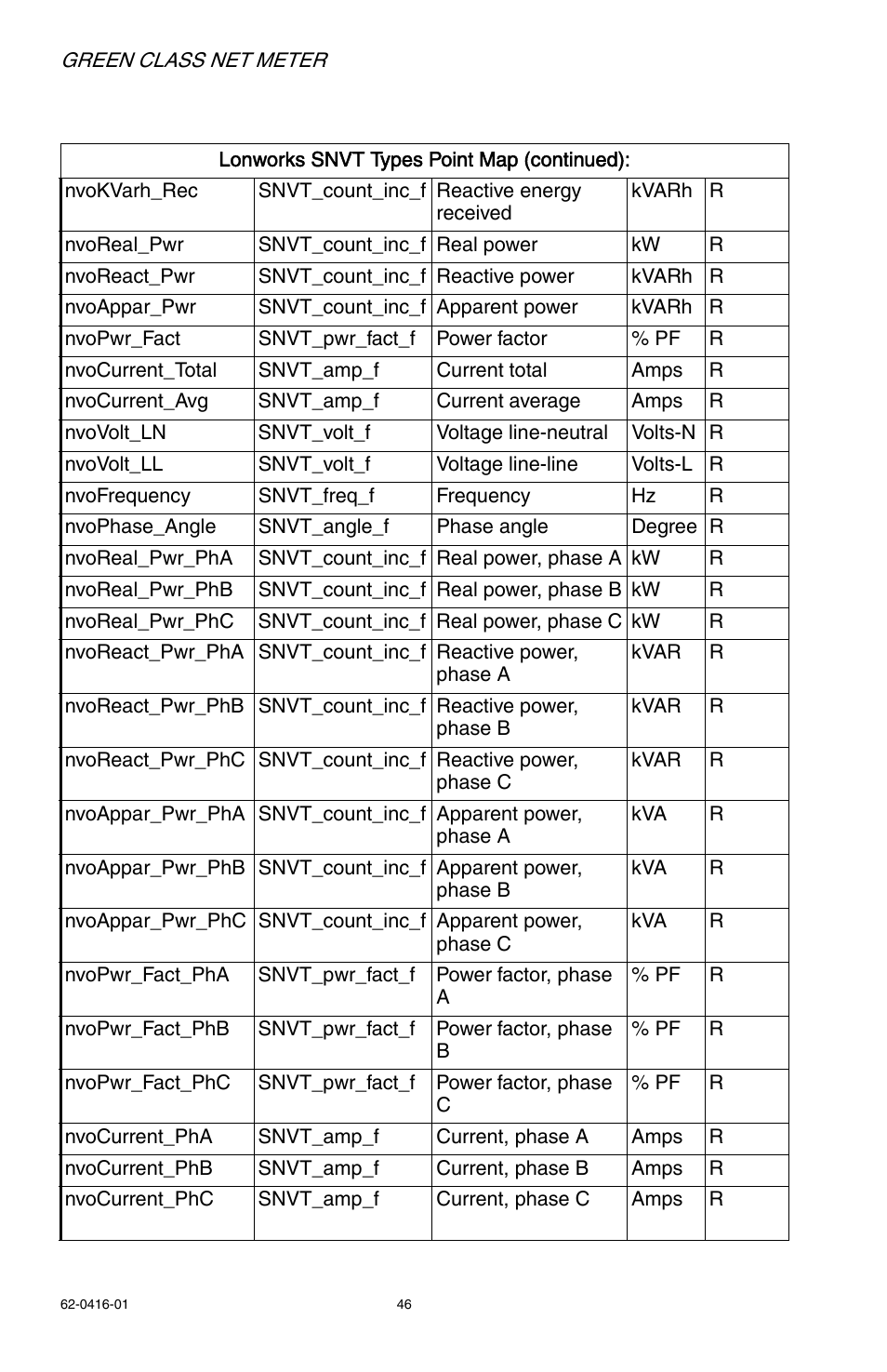 E-Mon E50-6003200J*-N-KIT User Manual | Page 46 / 48