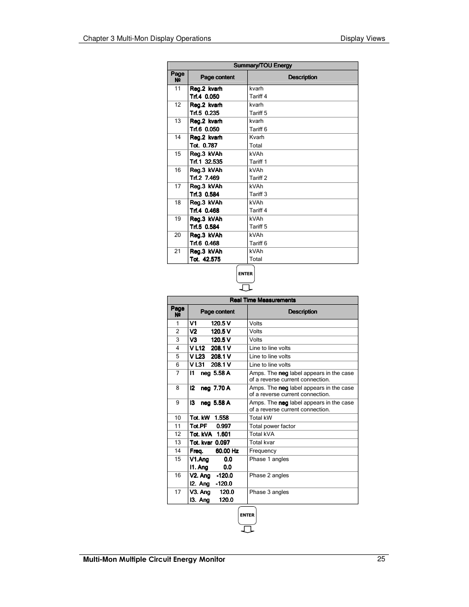 E-Mon E-MM-RTU-D-N User Manual | Page 25 / 72