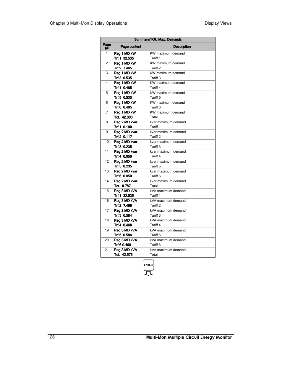 E-Mon E-MM-RTU-D-N User Manual | Page 26 / 72