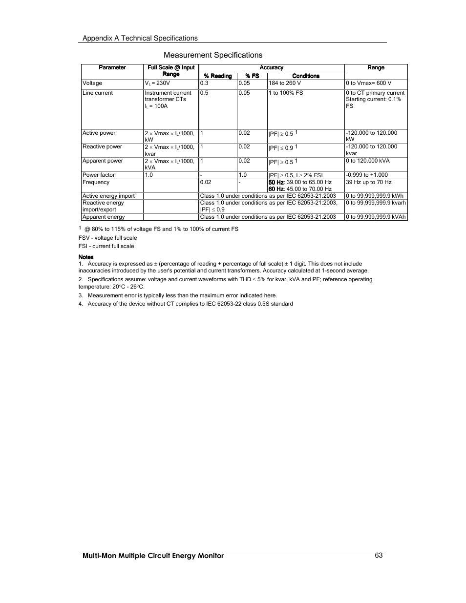 Measurement specifications | E-Mon E-MM-RTU-D-N User Manual | Page 63 / 72