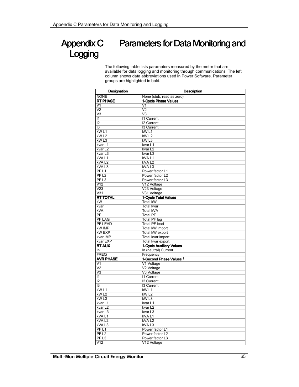 Appendix c | E-Mon E-MM-RTU-D-N User Manual | Page 65 / 72