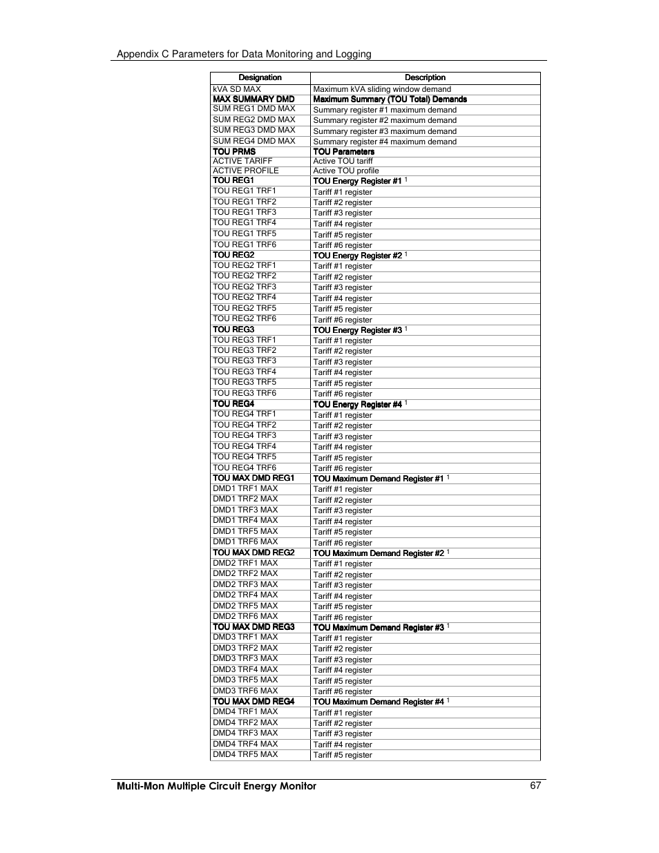 E-Mon E-MM-RTU-D-N User Manual | Page 67 / 72
