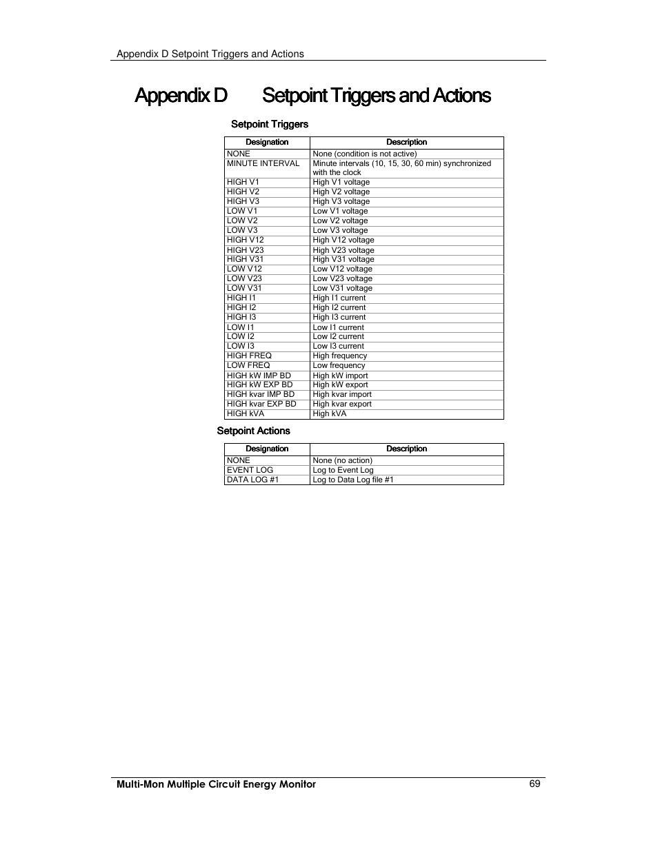 Appendix d | E-Mon E-MM-RTU-D-N User Manual | Page 69 / 72