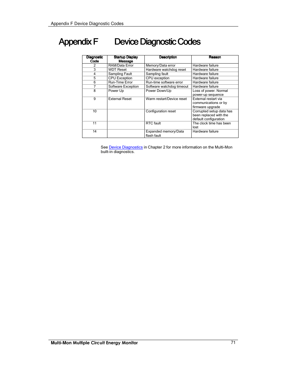 Appendix f | E-Mon E-MM-RTU-D-N User Manual | Page 71 / 72