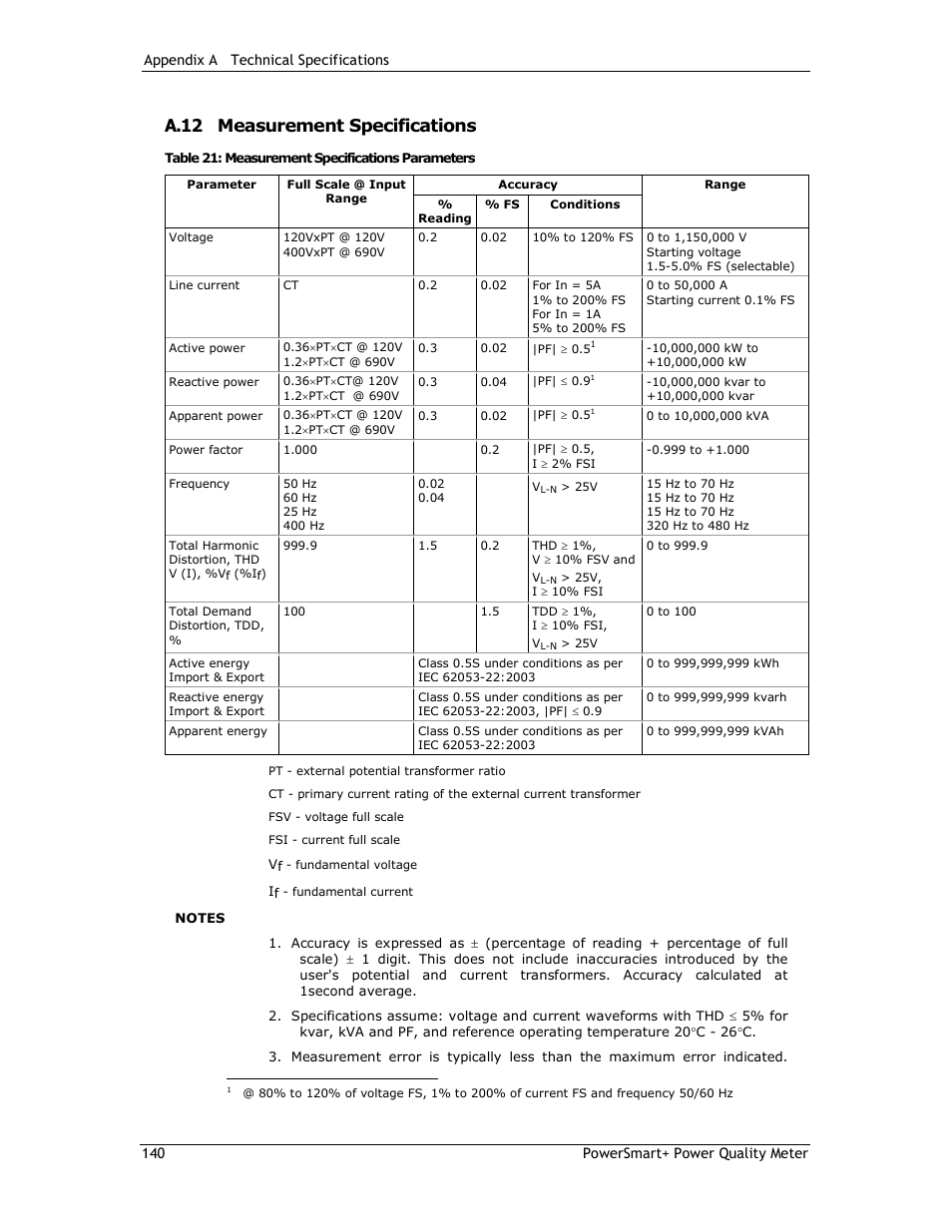 A.12 measurement specifications | E-Mon E-PS-E-RTU-N User Manual | Page 140 / 160