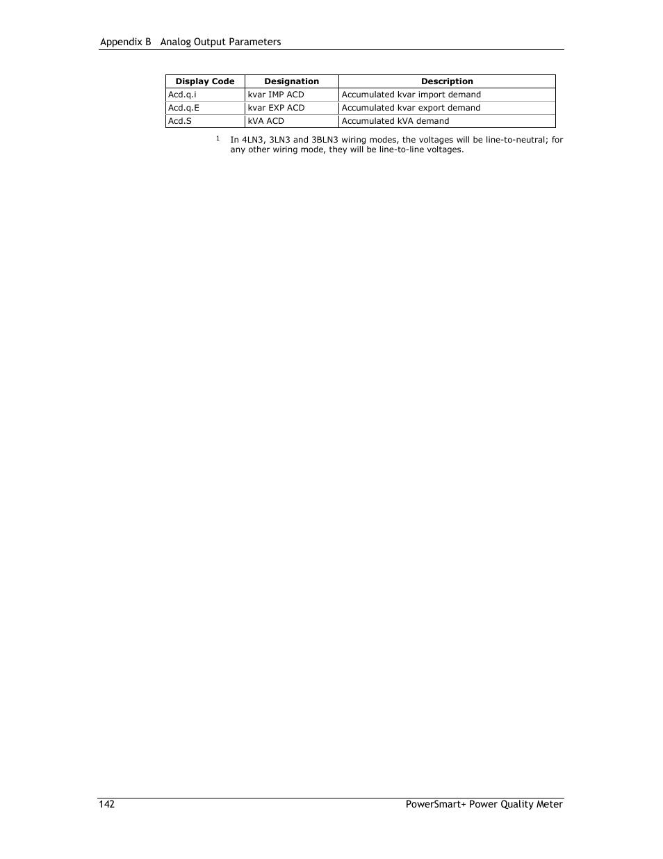 E-Mon E-PS-E-RTU-N User Manual | Page 142 / 160