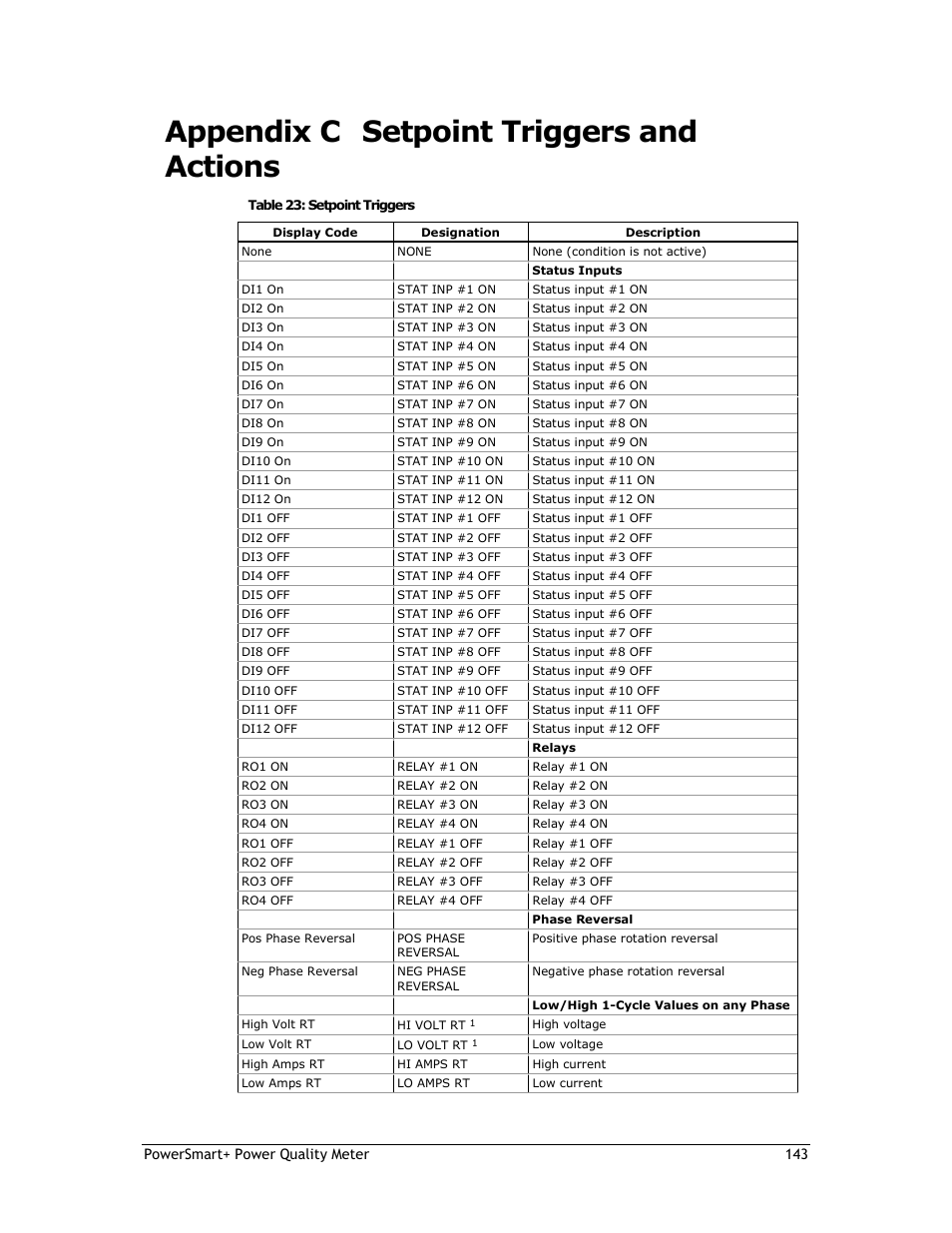 Appendix c setpoint triggers and actions | E-Mon E-PS-E-RTU-N User Manual | Page 143 / 160