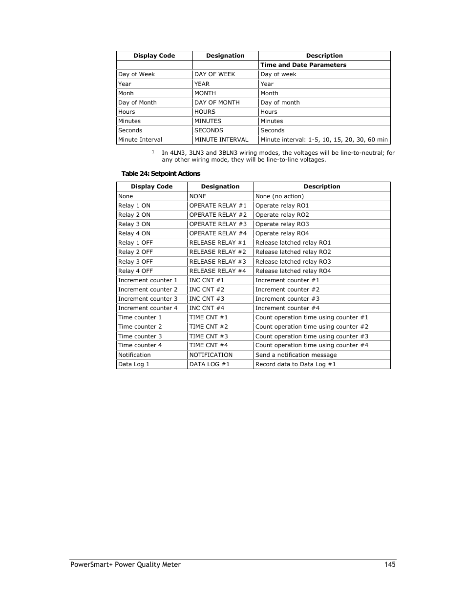 E-Mon E-PS-E-RTU-N User Manual | Page 145 / 160