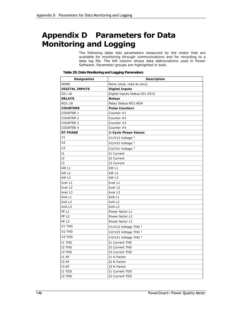 E-Mon E-PS-E-RTU-N User Manual | Page 146 / 160