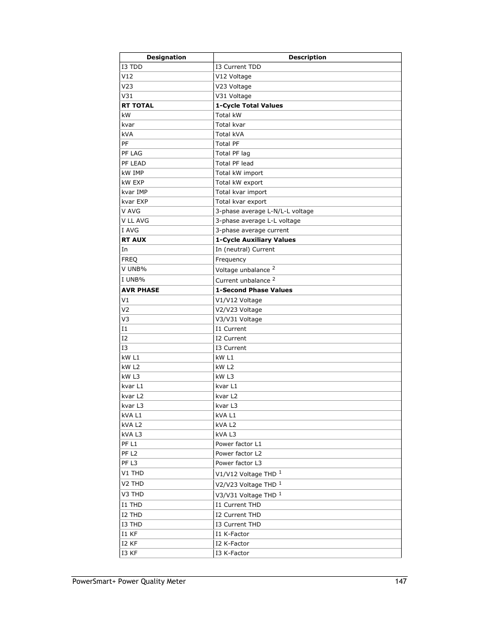 E-Mon E-PS-E-RTU-N User Manual | Page 147 / 160