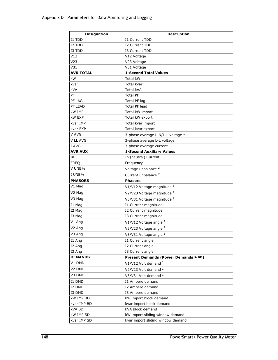 E-Mon E-PS-E-RTU-N User Manual | Page 148 / 160