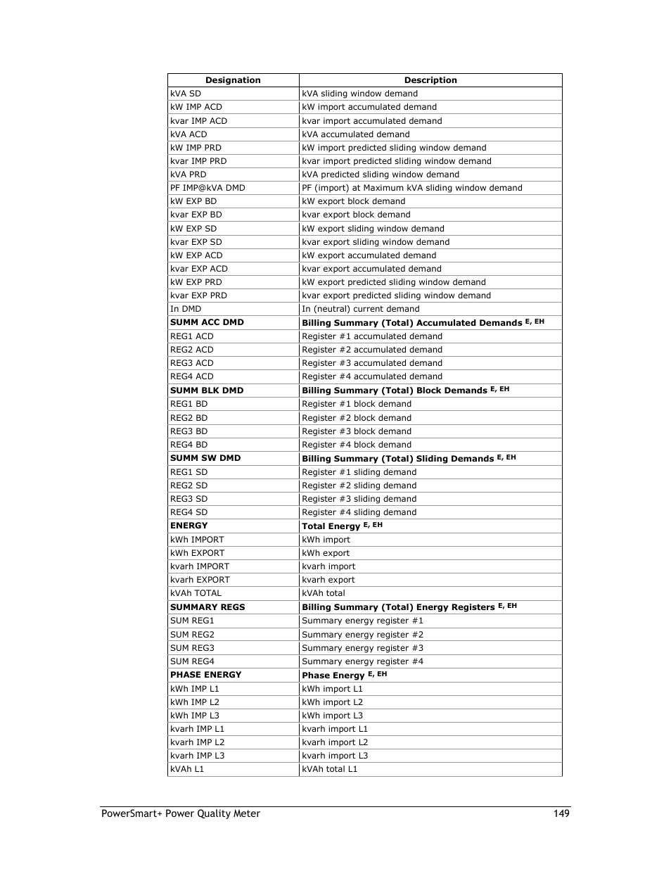 E-Mon E-PS-E-RTU-N User Manual | Page 149 / 160