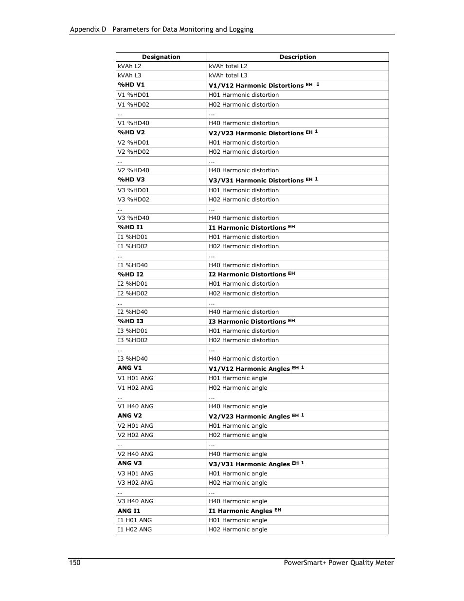 E-Mon E-PS-E-RTU-N User Manual | Page 150 / 160