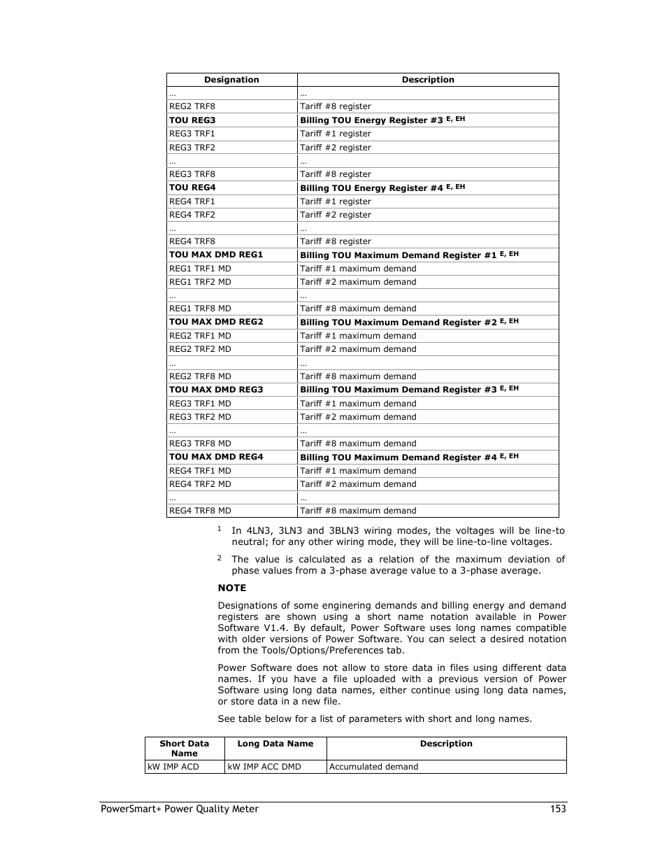 E-Mon E-PS-E-RTU-N User Manual | Page 153 / 160