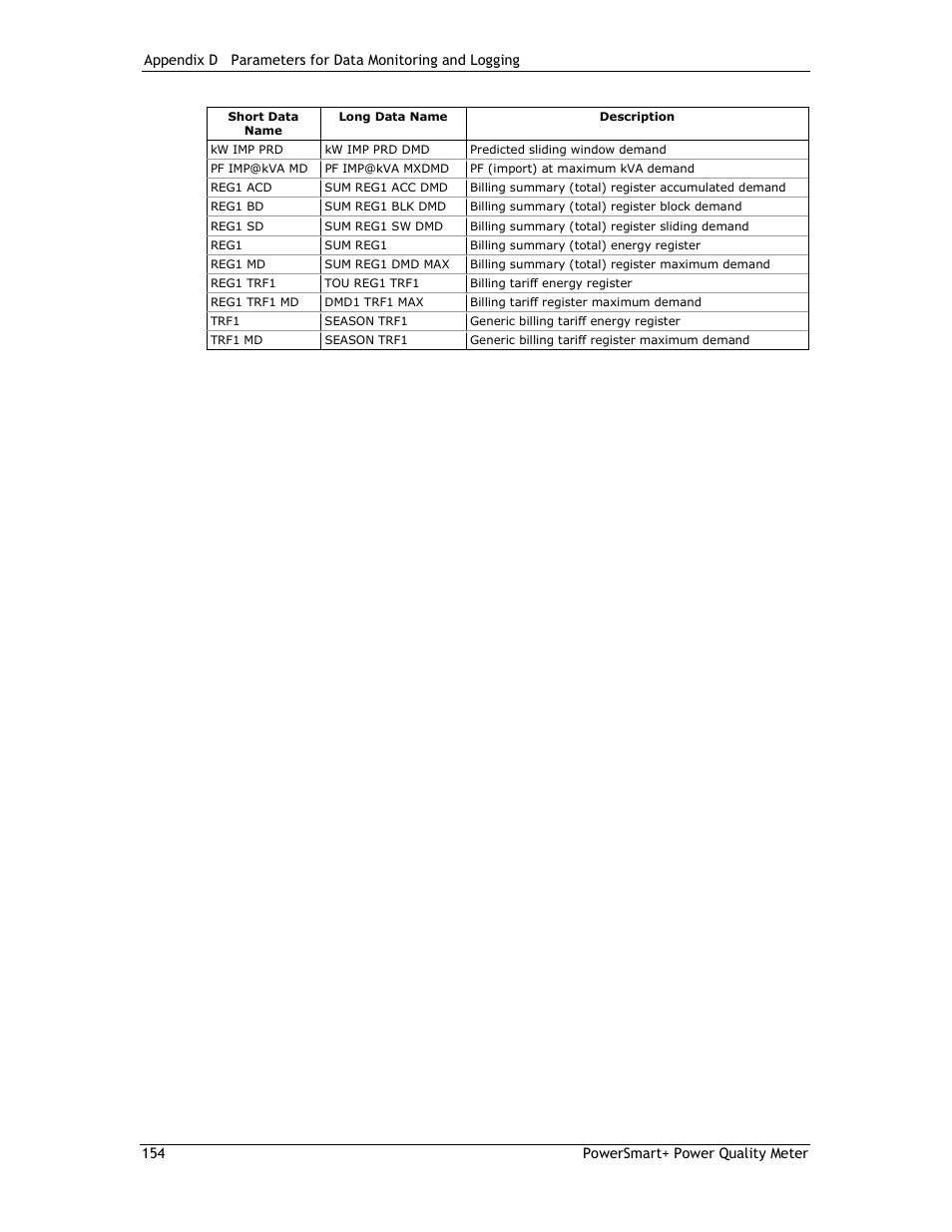 E-Mon E-PS-E-RTU-N User Manual | Page 154 / 160