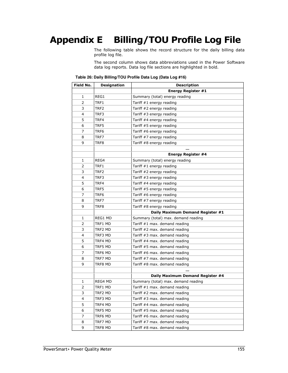 Appendix e billing/tou profile log file | E-Mon E-PS-E-RTU-N User Manual | Page 155 / 160