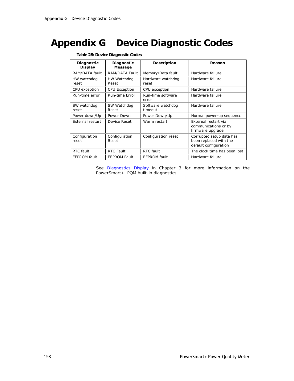 Appendix g device diagnostic codes | E-Mon E-PS-E-RTU-N User Manual | Page 158 / 160
