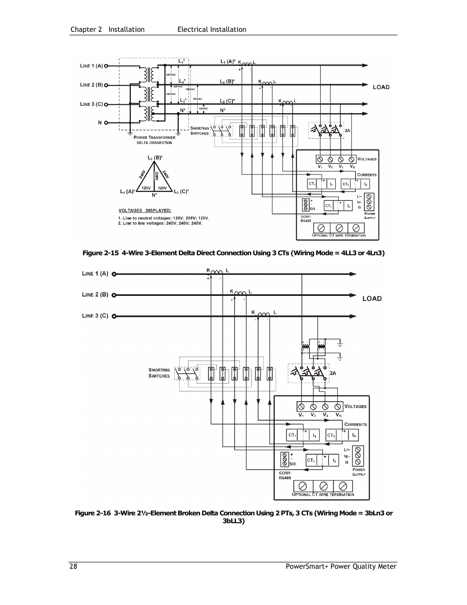 E-Mon E-PS-E-RTU-N User Manual | Page 28 / 160