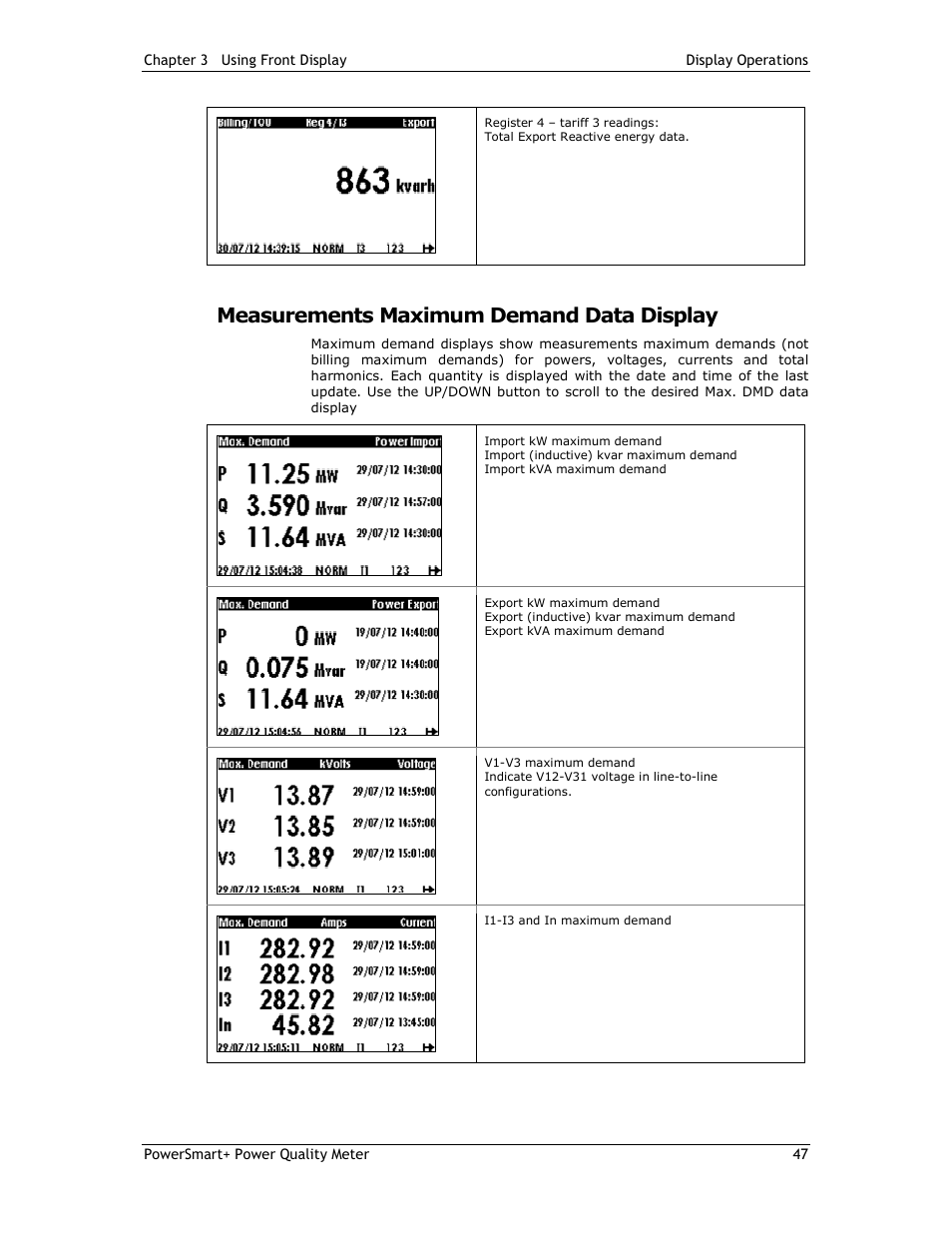 Measurements maximum demand data display | E-Mon E-PS-E-RTU-N User Manual | Page 47 / 160