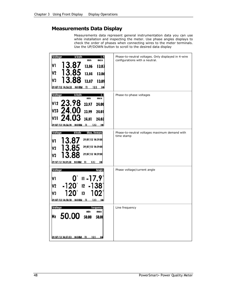 Measurements data display | E-Mon E-PS-E-RTU-N User Manual | Page 48 / 160