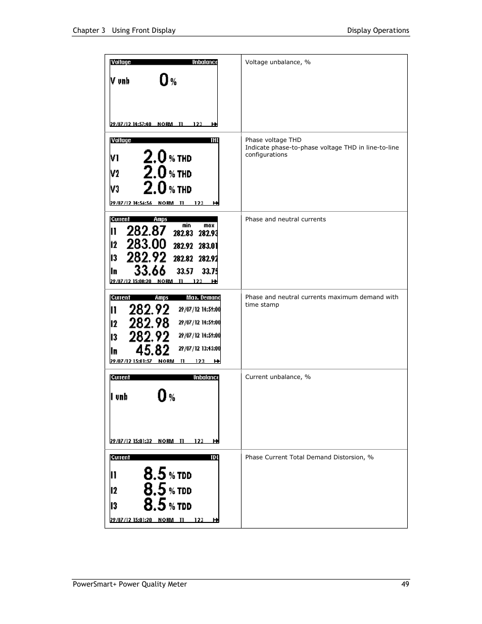 E-Mon E-PS-E-RTU-N User Manual | Page 49 / 160