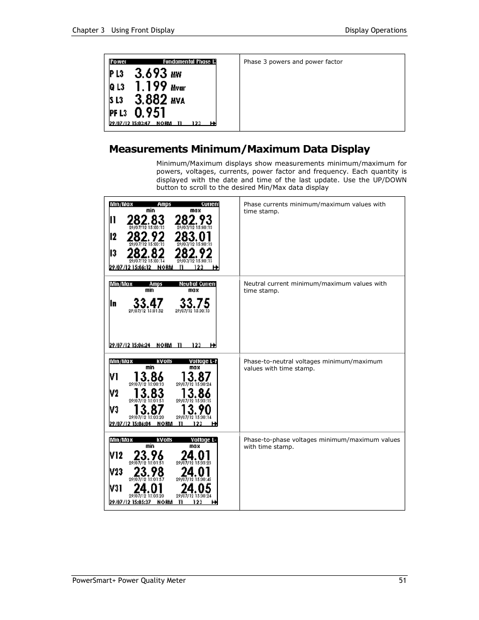Measurements minimum/maximum data display | E-Mon E-PS-E-RTU-N User Manual | Page 51 / 160