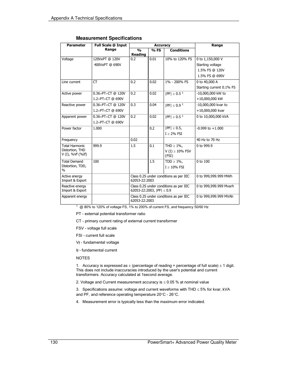 Measurement specifications | E-Mon E-PS-A-RTU-N User Manual | Page 130 / 151