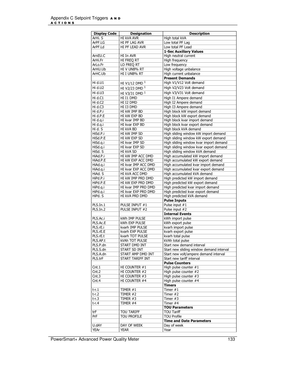 E-Mon E-PS-A-RTU-N User Manual | Page 133 / 151