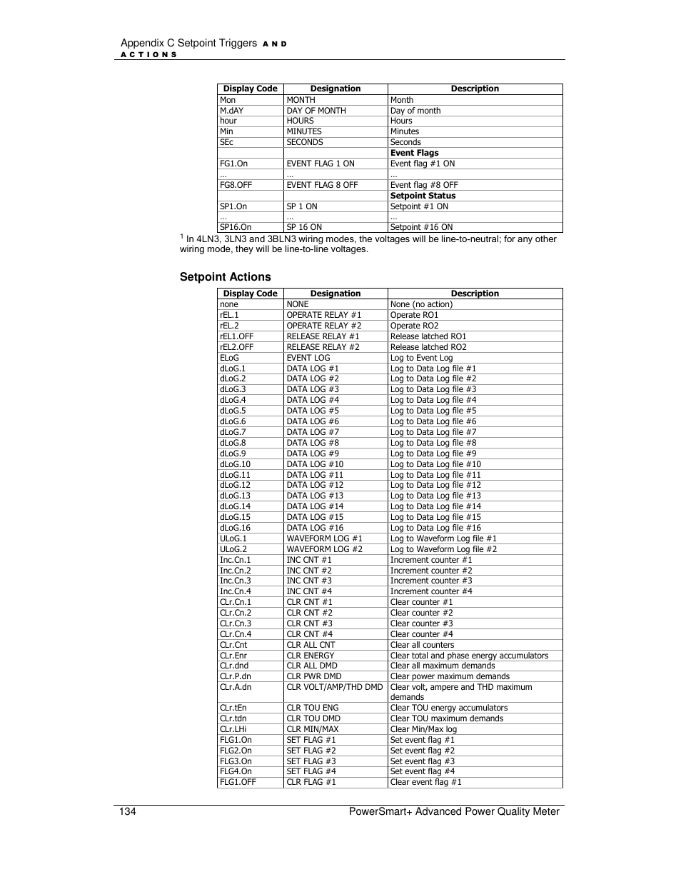 Setpoint actions | E-Mon E-PS-A-RTU-N User Manual | Page 134 / 151