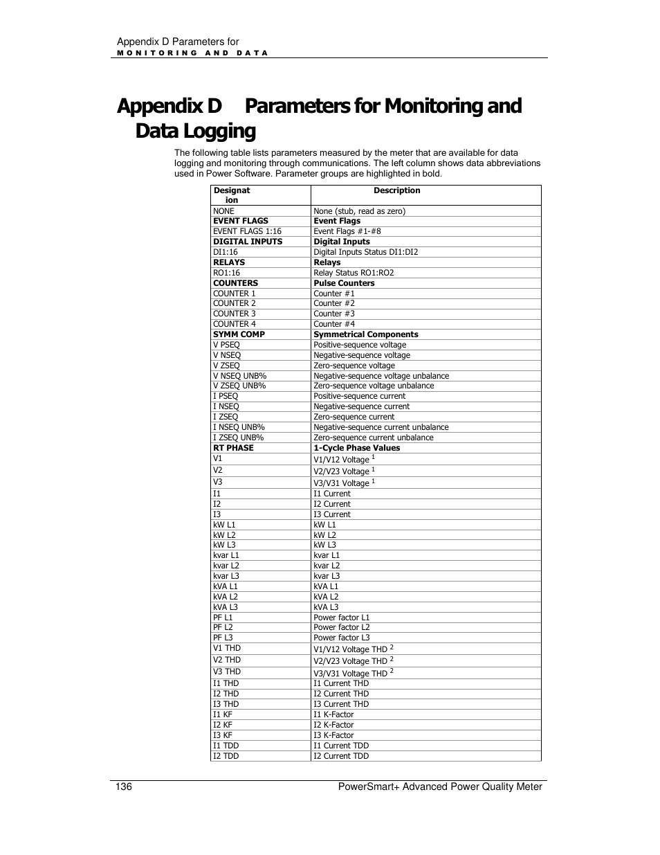 E-Mon E-PS-A-RTU-N User Manual | Page 136 / 151
