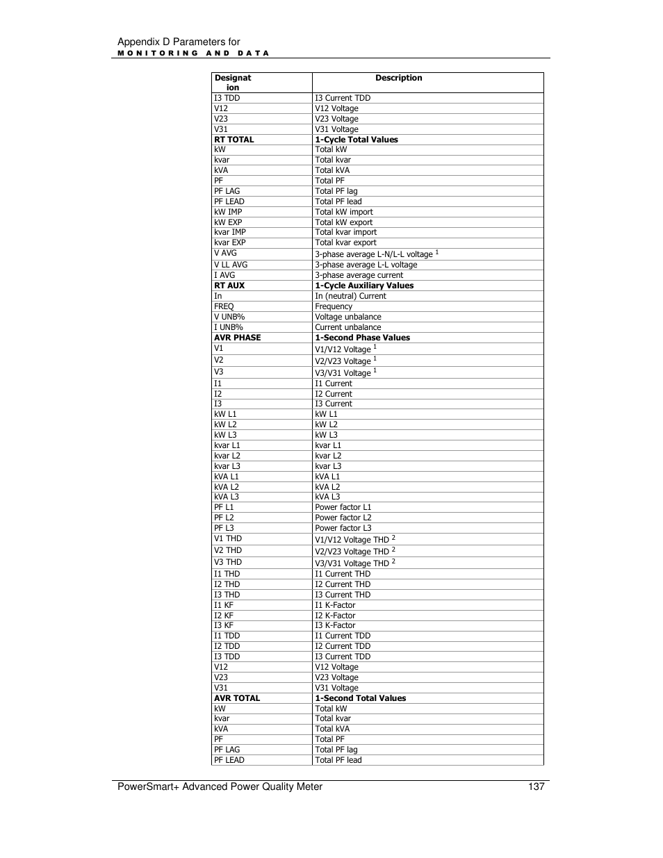 E-Mon E-PS-A-RTU-N User Manual | Page 137 / 151